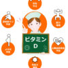 日本人の98％ビタミンD不足って本当⁈AmazonのビタミンD サプリ！