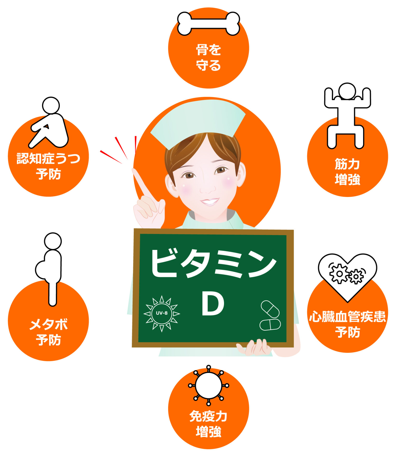 日本人の98％ビタミンD不足って本当⁈AmazonのビタミンD サプリ！